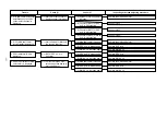 Предварительный просмотр 157 страницы JUKI AMB-289 Engineer'S Manual