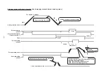 Предварительный просмотр 159 страницы JUKI AMB-289 Engineer'S Manual