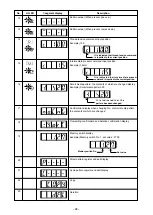 Preview for 100 page of JUKI AMS-210E-1306 Instruction Manual