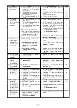 Preview for 127 page of JUKI AMS-210E-1306 Instruction Manual