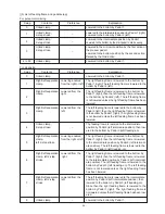 Предварительный просмотр 93 страницы JUKI AMS-210EN Series Engineer'S Manual