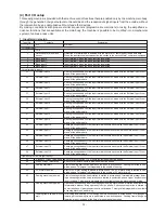 Предварительный просмотр 101 страницы JUKI AMS-210EN Series Engineer'S Manual