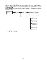 Предварительный просмотр 140 страницы JUKI AMS-210EN Series Engineer'S Manual