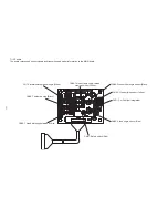 Preview for 168 page of JUKI AMS-210EN Series Engineer'S Manual