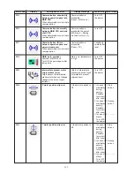 Предварительный просмотр 204 страницы JUKI AMS-210EN Series Engineer'S Manual