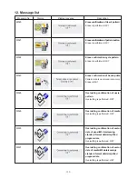 Предварительный просмотр 206 страницы JUKI AMS-210EN Series Engineer'S Manual