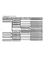 Предварительный просмотр 210 страницы JUKI AMS-210EN Series Engineer'S Manual