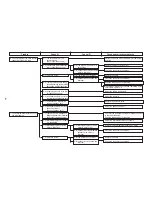 Предварительный просмотр 211 страницы JUKI AMS-210EN Series Engineer'S Manual