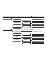 Предварительный просмотр 212 страницы JUKI AMS-210EN Series Engineer'S Manual