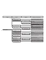 Предварительный просмотр 215 страницы JUKI AMS-210EN Series Engineer'S Manual