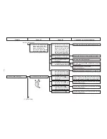 Предварительный просмотр 217 страницы JUKI AMS-210EN Series Engineer'S Manual