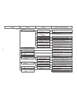 Предварительный просмотр 218 страницы JUKI AMS-210EN Series Engineer'S Manual