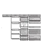 Предварительный просмотр 220 страницы JUKI AMS-210EN Series Engineer'S Manual