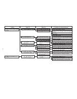 Предварительный просмотр 222 страницы JUKI AMS-210EN Series Engineer'S Manual