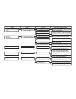 Предварительный просмотр 224 страницы JUKI AMS-210EN Series Engineer'S Manual