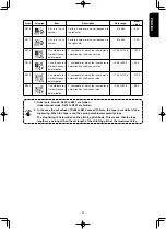 Preview for 60 page of JUKI AMS-210ENHL2210/TF10S Instruction Manual