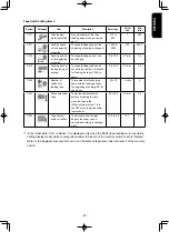 Preview for 78 page of JUKI AMS-210ENHL2210/TF10S Instruction Manual