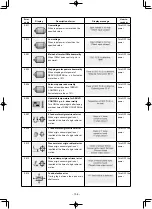 Preview for 119 page of JUKI AMS-210ENHL2210/TF10S Instruction Manual