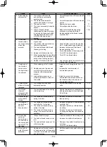 Preview for 147 page of JUKI AMS-210ENHL2210/TF10S Instruction Manual