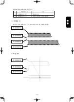 Preview for 191 page of JUKI AMS-210ENHL2210/TF10S Instruction Manual