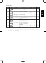 Preview for 223 page of JUKI AMS-210ENHL2210/TF10S Instruction Manual