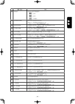 Preview for 225 page of JUKI AMS-210ENHL2210/TF10S Instruction Manual