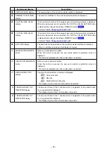 Предварительный просмотр 63 страницы JUKI AMS-224EN4530R Instruction Manual