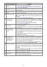 Предварительный просмотр 65 страницы JUKI AMS-224EN4530R Instruction Manual