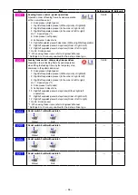 Предварительный просмотр 88 страницы JUKI AMS-224EN4530R Instruction Manual