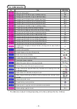 Предварительный просмотр 91 страницы JUKI AMS-224EN4530R Instruction Manual