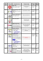 Предварительный просмотр 95 страницы JUKI AMS-224EN4530R Instruction Manual