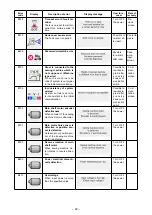 Предварительный просмотр 96 страницы JUKI AMS-224EN4530R Instruction Manual
