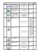 Предварительный просмотр 98 страницы JUKI AMS-224EN4530R Instruction Manual