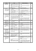 Предварительный просмотр 114 страницы JUKI AMS-224EN4530R Instruction Manual