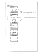 Preview for 46 page of JUKI AMS-229B Instruction Manual