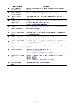 Preview for 73 page of JUKI AP-874/IP-420 Instruction Manual