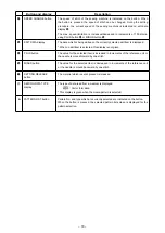 Preview for 83 page of JUKI AP-874/IP-420 Instruction Manual