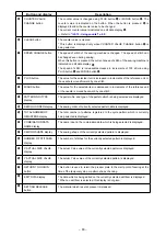 Preview for 87 page of JUKI AP-874/IP-420 Instruction Manual