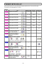 Preview for 96 page of JUKI AP-874/IP-420 Instruction Manual