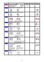 Preview for 97 page of JUKI AP-874/IP-420 Instruction Manual