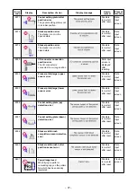 Preview for 101 page of JUKI AP-874/IP-420 Instruction Manual