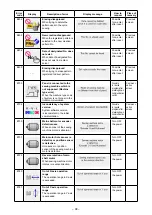 Preview for 102 page of JUKI AP-874/IP-420 Instruction Manual