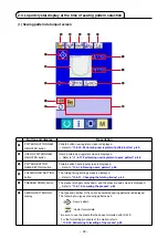 Предварительный просмотр 36 страницы JUKI AP-876/IP-420 Instruction Manual