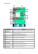 Предварительный просмотр 76 страницы JUKI AP-876/IP-420 Instruction Manual