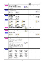 Предварительный просмотр 102 страницы JUKI AP-876/IP-420 Instruction Manual