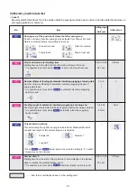 Preview for 104 page of JUKI APW-895 Engineer'S Manual