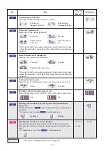 Preview for 106 page of JUKI APW-895 Engineer'S Manual