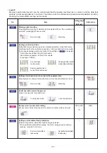 Preview for 108 page of JUKI APW-895 Engineer'S Manual