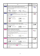 Preview for 109 page of JUKI APW-895 Engineer'S Manual