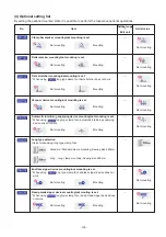 Preview for 111 page of JUKI APW-895 Engineer'S Manual